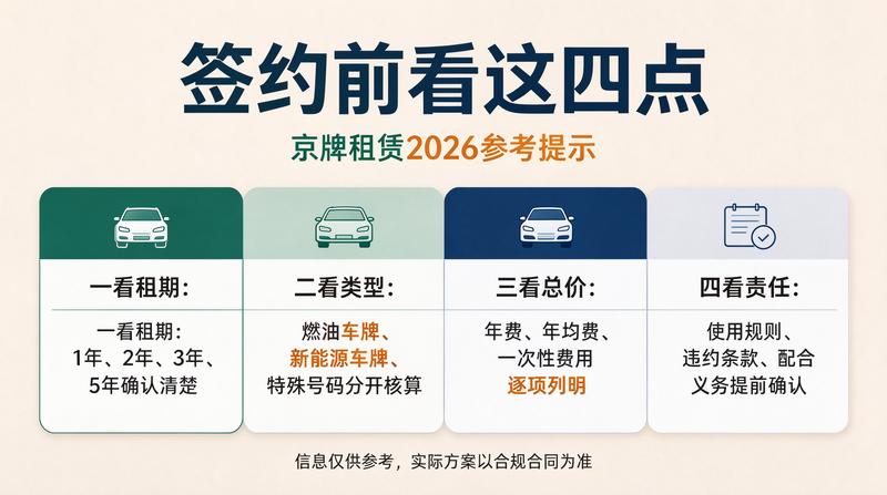 北京车牌摇号与指标转让对比