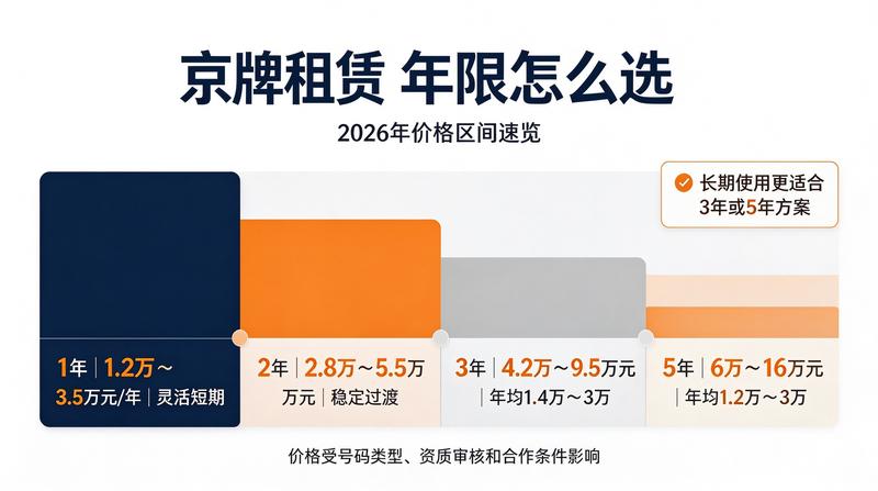 2026年租赁指标注意事项