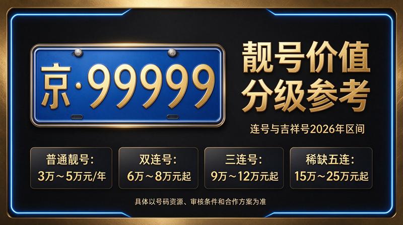 2026年京牌指标市场行情分析图